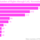 Image for article titled All the flights that are dependent on LAX staying open